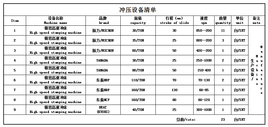 精密沖壓件沖壓設備清單