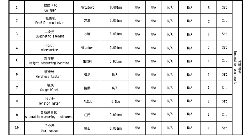 精密沖壓件檢測設備清單